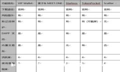如何选择优质的区块链钱
