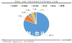 ### Tokenim手续费详解：你该